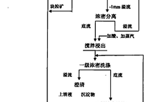 用于磷酸生產(chǎn)的物料反應(yīng)裝置