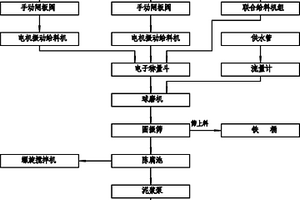 利用固廢生產(chǎn)透水磚工藝