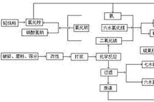 生產氧化鈹用預處理裝置