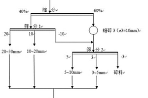 高效回收銅冶煉爐渣中銅、鐵金屬的方法