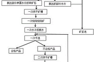 新型超微粒水磨裝置