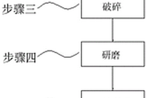 生物質(zhì)活性鹽的生產(chǎn)裝置