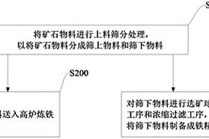 濕法冶金的浸出處理