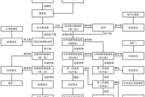 超早強混凝土材料的制備方法