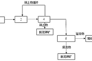 干煤粉氣化豎爐生產(chǎn)海綿鐵的生產(chǎn)方法