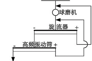 節(jié)煤類添加劑檢測裝置