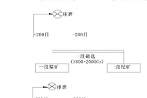 可調(diào)輥輪的對(duì)輥礦石粉粹機(jī)