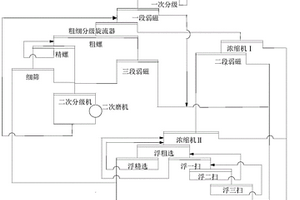 三合土生產(chǎn)系統(tǒng)