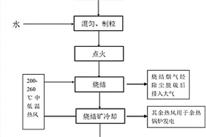 高強度低合金白口鑄鐵磨球及其制造方法