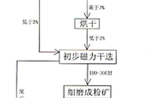 釩鈦燒結成品防摔卸料漏斗改造方法