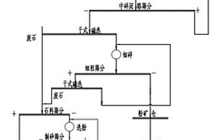 制粉復合方法及設備