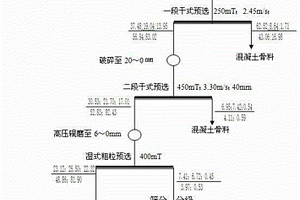 長(zhǎng)距離皮帶運(yùn)輸機(jī)