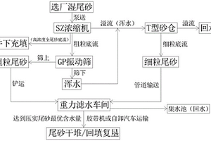 人造土壤技術(shù)