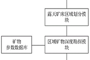 以廢舊橡塑材料生產(chǎn)建筑用磚的方法