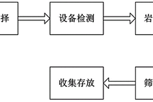 超低品位硅藻土純物理選礦方法及設(shè)備