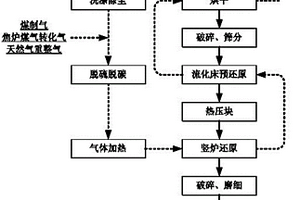 步進式無堵塞振動分料給料篩