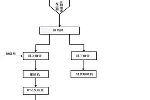 安全液壓支架系統(tǒng)