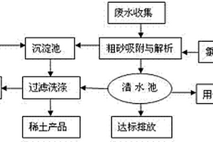 從極低金屬鐵含量的鋼渣中回收金屬鐵的方法