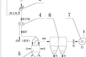 磷酸三鈣的脫氟方法