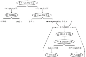 高強(qiáng)高石墨質(zhì)炭電極及其制備方法