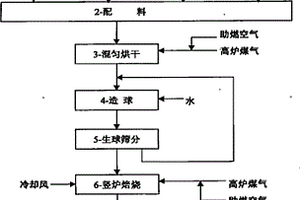 機(jī)械再生塔渣料再回收利用系統(tǒng)