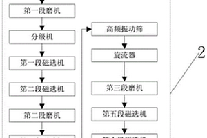 用于制備硫酸法鈦白的鈦渣的制備方法