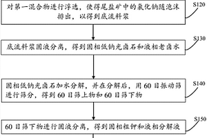 輕集料的制備方法