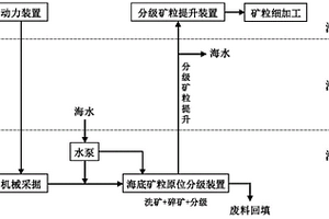 利用污泥和廢渣泥生產(chǎn)外墻膩子粉的裝置及方法