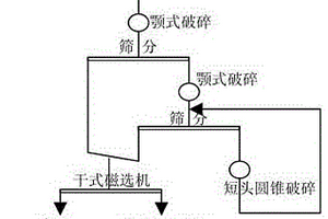 含釩石煤原生礦提取五氧化二釩的焙燒方法