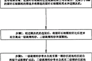 多功能枕頭制造方法