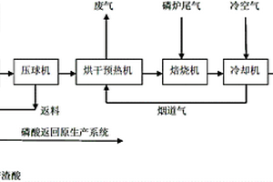 自動平衡式變頻進(jìn)料裝置