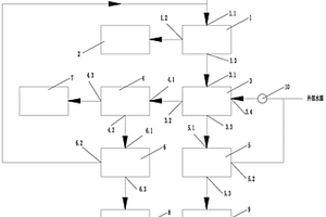 煉鋼固廢集成處理系統(tǒng)