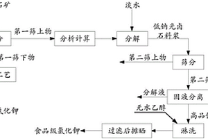 新型雙層耐磨板滑道