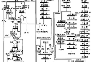 陶砂粒狀復合相變材料及其制備方法