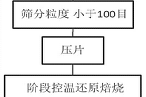 人造金紅石母液回收處理方法