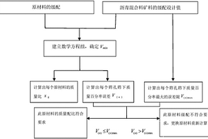 納米混凝土的制備方法