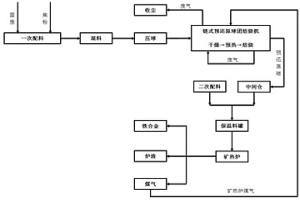 冶金固廢、危廢處理熱裝方法