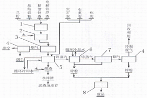 采用電爐處理含鋅雜料生產(chǎn)鋅粉的方法