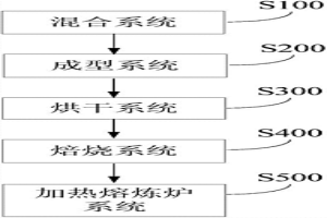 處理含鐵物料的系統(tǒng)