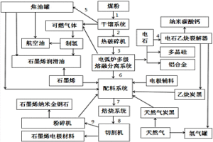 石墨烯電極材料生產(chǎn)工藝