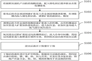 含貴金屬焙燒酸浸渣的氧壓浸出和貴金屬富集方法