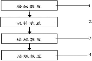 降低釩鈦磁鐵球團(tuán)礦還原粉化的系統(tǒng)