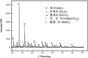 高硅低鐵弱磁性球磨吐塊生產(chǎn)硅錳合金的方法