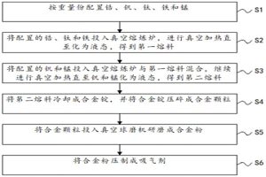 五元鈦合金非蒸散型吸氣劑的制備方法