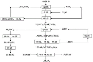 粉煤灰的處理方法