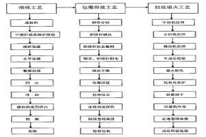 對(duì)稱(chēng)電纜用銅包鋁鎂導(dǎo)體線及其制造方法