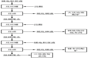 利用銻電積貧液梯級回收污酸中有價金屬的方法