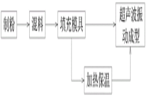 金剛石磨具及其制備方法