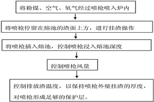 延長澳斯麥特爐噴槍使用壽命的方法