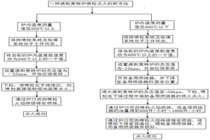 澳斯麥特爐噴槍點火的新方法